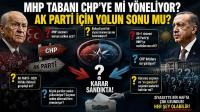 MHP Tabanı Nereye Yelken Açtı? Bahçeli’nin Rotası Ak Parti’nin İktidar Geleceği
